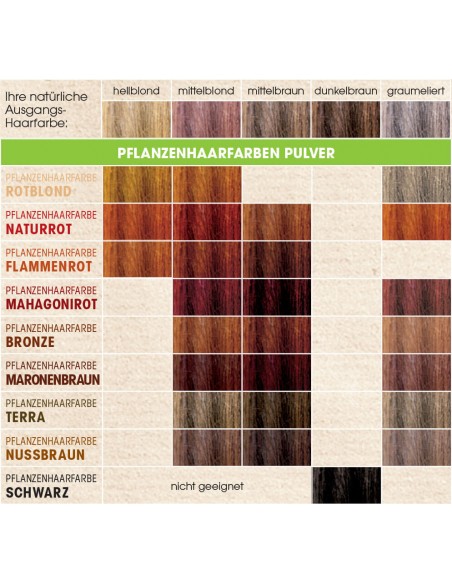 Aplicare vopsea vegetală Bronz Sante – păr umed, de la rădăcină la vârf, pentru nuanță naturală și uniformă